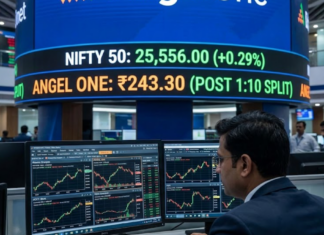Ultimate 2026 Market Guide: Angel One Share Price Today, Nifty 50 Trends, and Top Stock Picks
